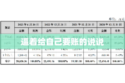 逼着给自己要账的说说